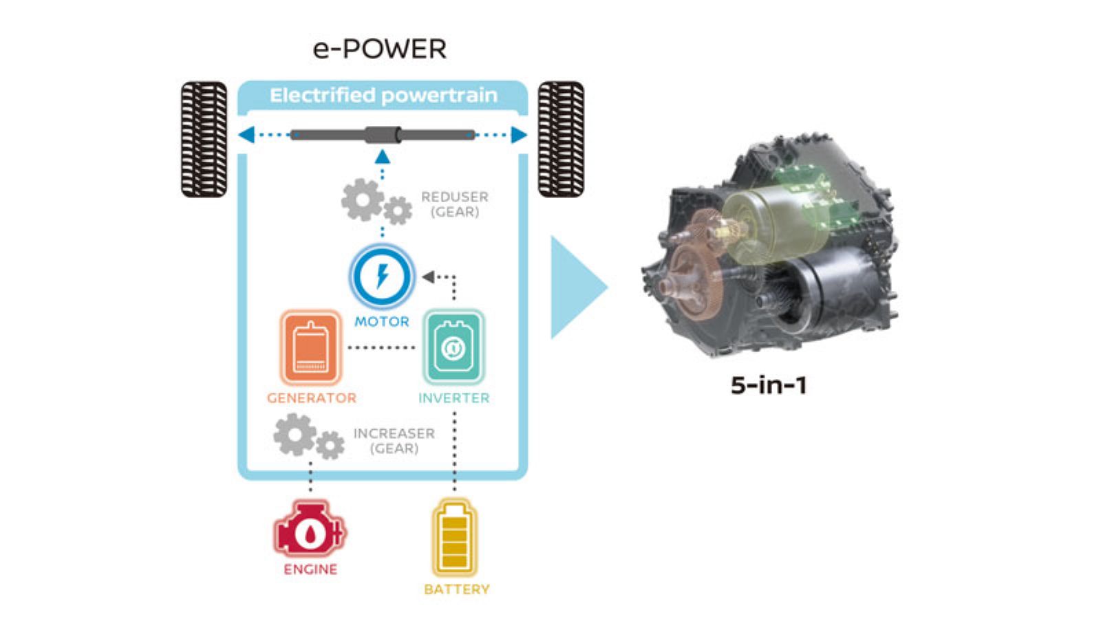 Nissan Qashqai: Φοβερό πως καταφέρνει με ένα γέμισμα 1.500 χλμ 