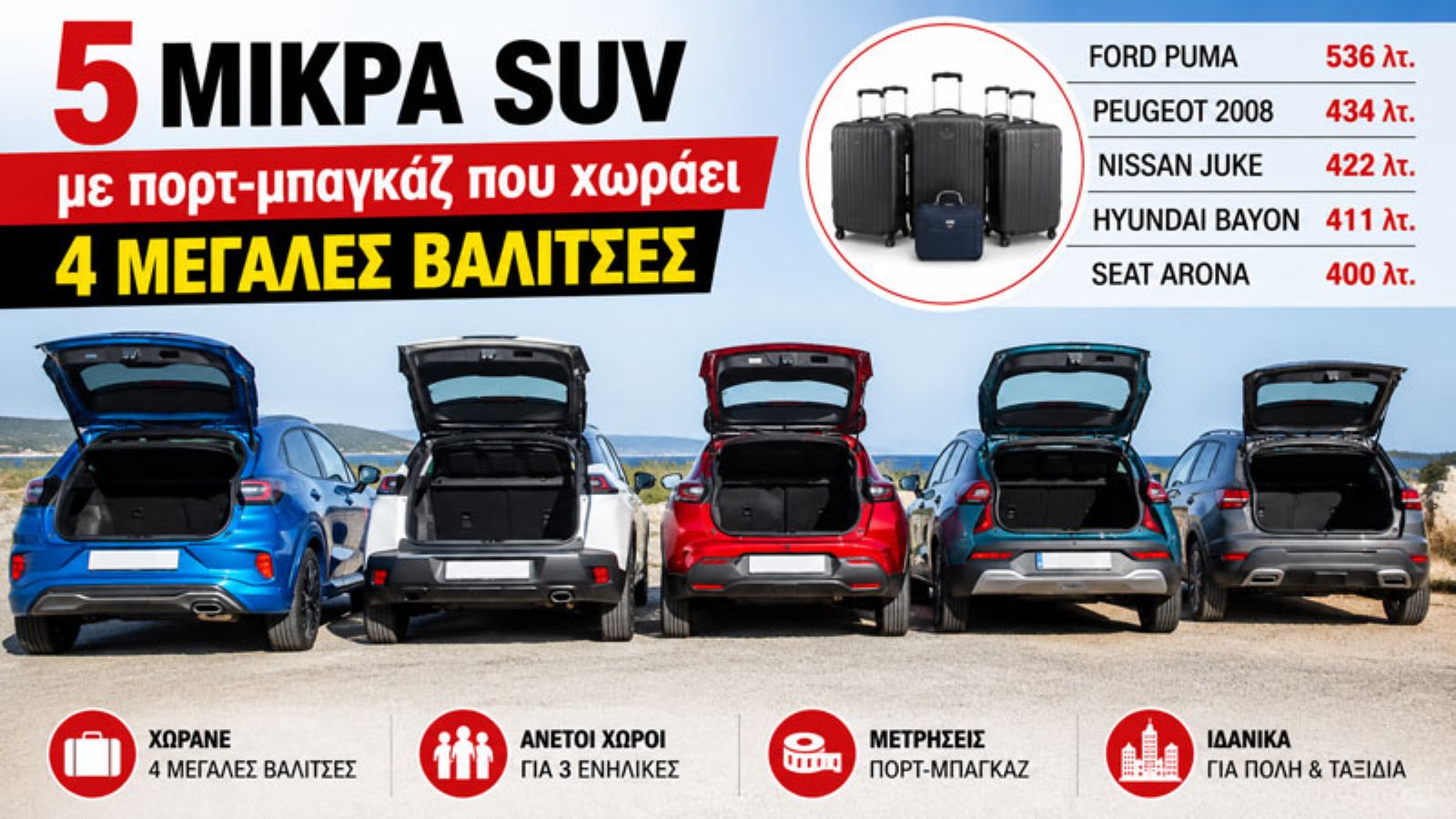 Ποια μικρά SUV χωράνε 4 μεγάλες βαλίτσες;
