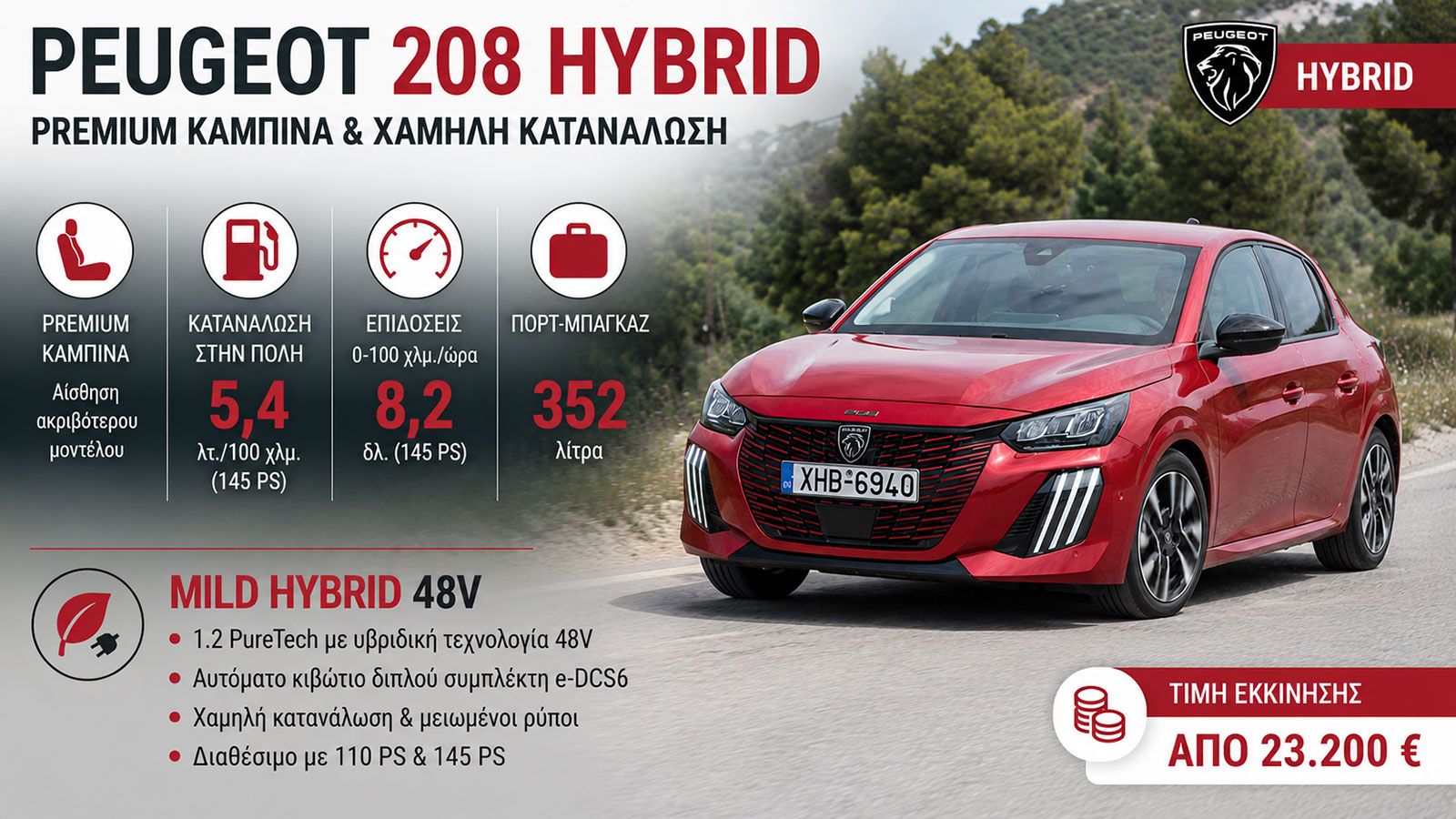 Peugeot 208 Hybrid: Premium καμπίνα και χαμηλή κατανάλωση
