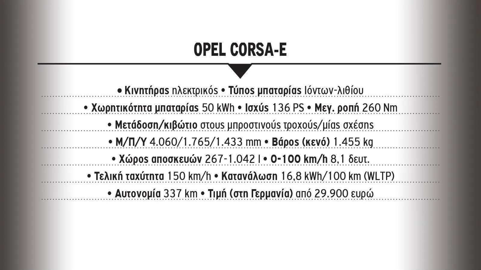 Ποια είναι η αίσθηση του ΗλεκτÏÎ¹ÎºÎ¿Ï Corsa?