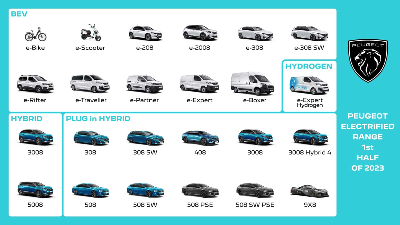 Το 2023 είναι η ηλεκτρική χρονιά της Peugeot!