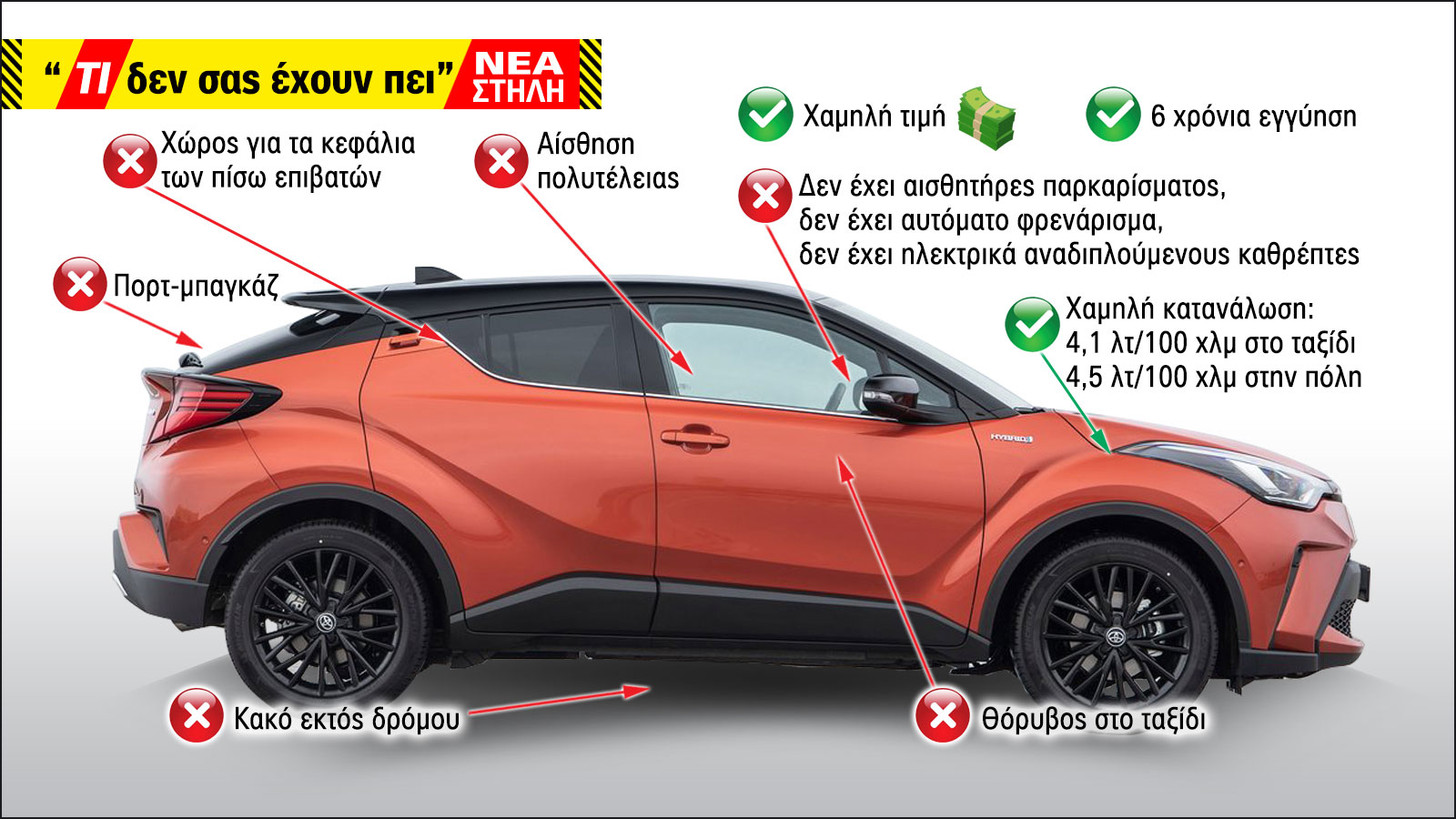 Τι δεν σας έχουν πει για το Toyota C-HR