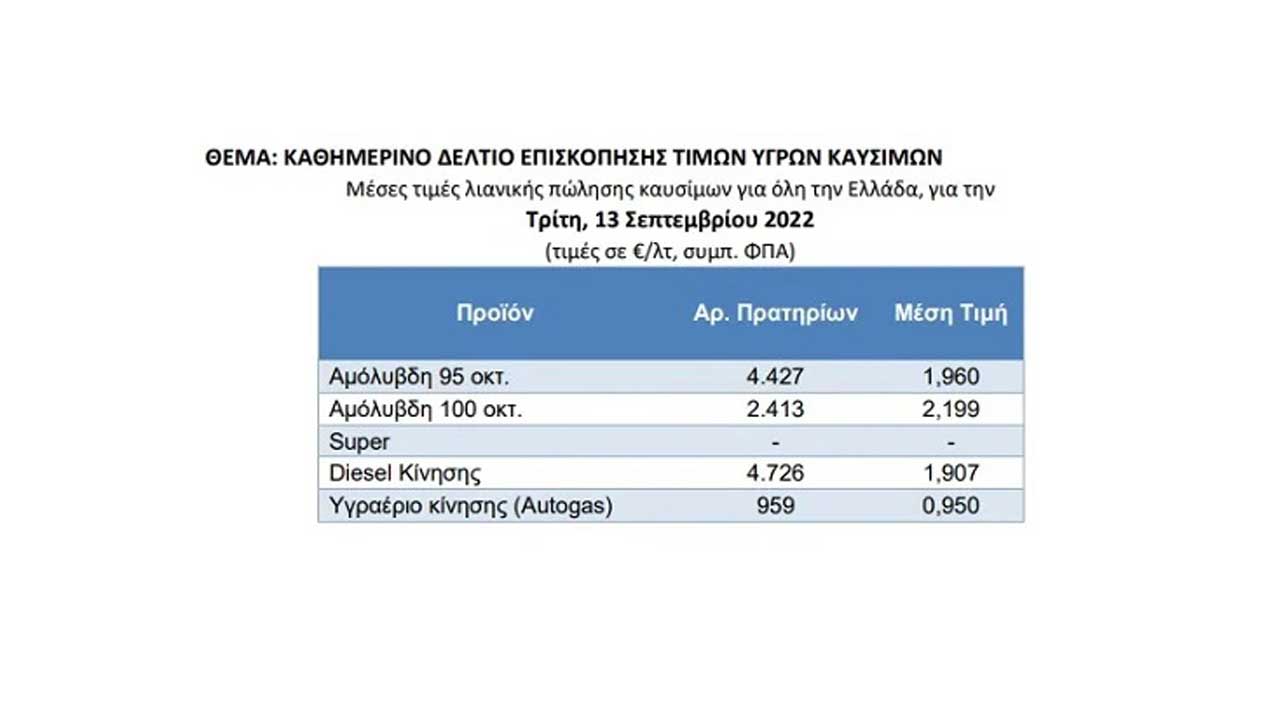 Diesel: Τέλος στην επιδότηση στην αντλία