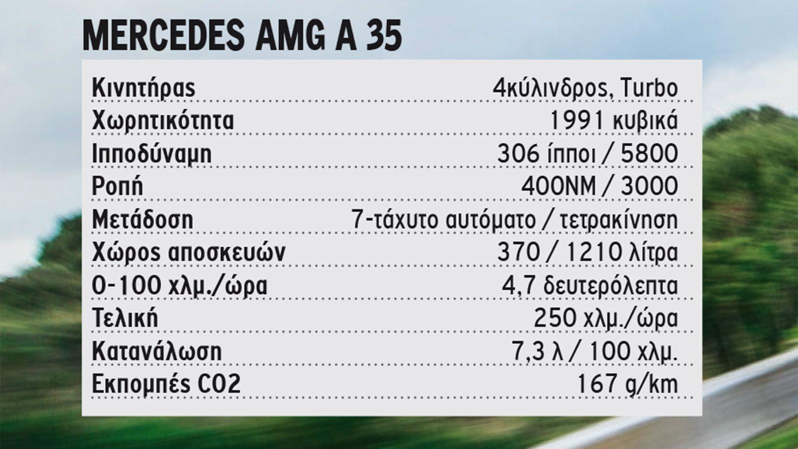 Mercedes AMG A 35
