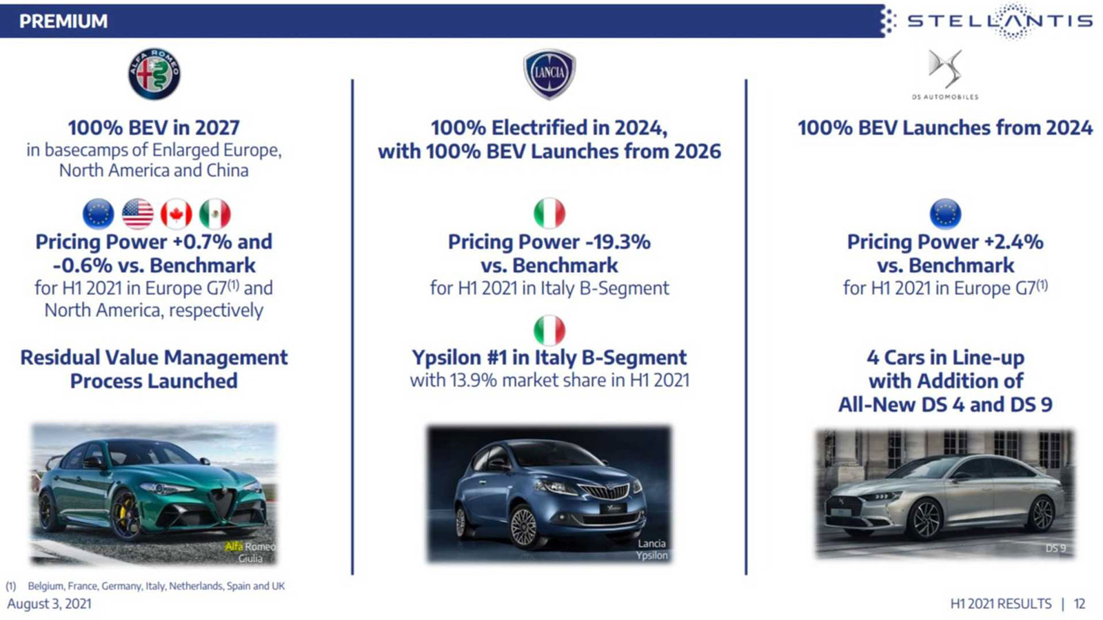 Alfa Romeo, Lancia, DS: «Γυρνάνε» στο ρεύμα