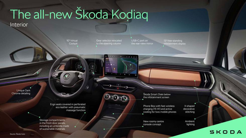 Αποκαλύφθηκε το εσωτερικό των νέων Skoda Superb και Kodiaq