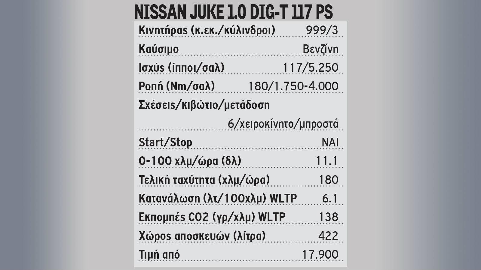 Αποκλειστικά με τον νέο υπερσύγχρονο 1.000άρη