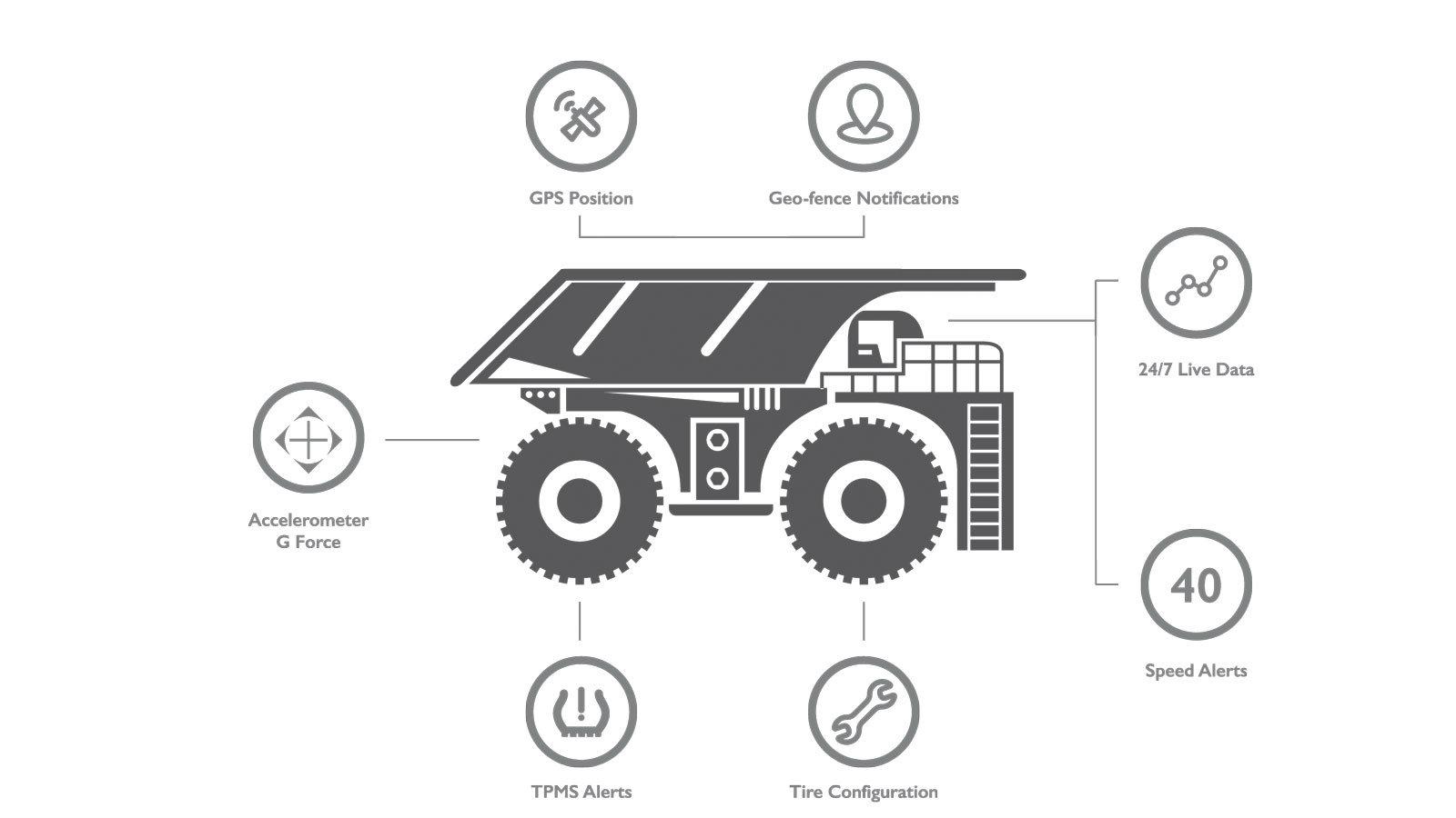 Η Bridgestone εξαγοράζει την εταιρία iTrack Solutions