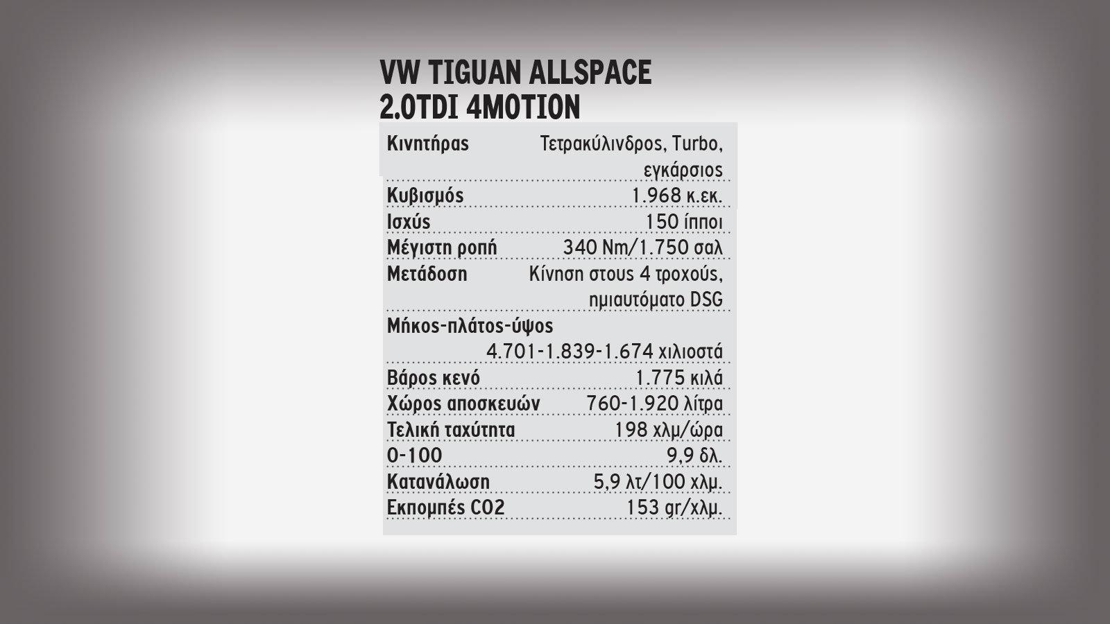 VW Tiguan Allspace 2.0TDI 4MOTION. Ο δίδυμος αδερφός του Kodiaq.