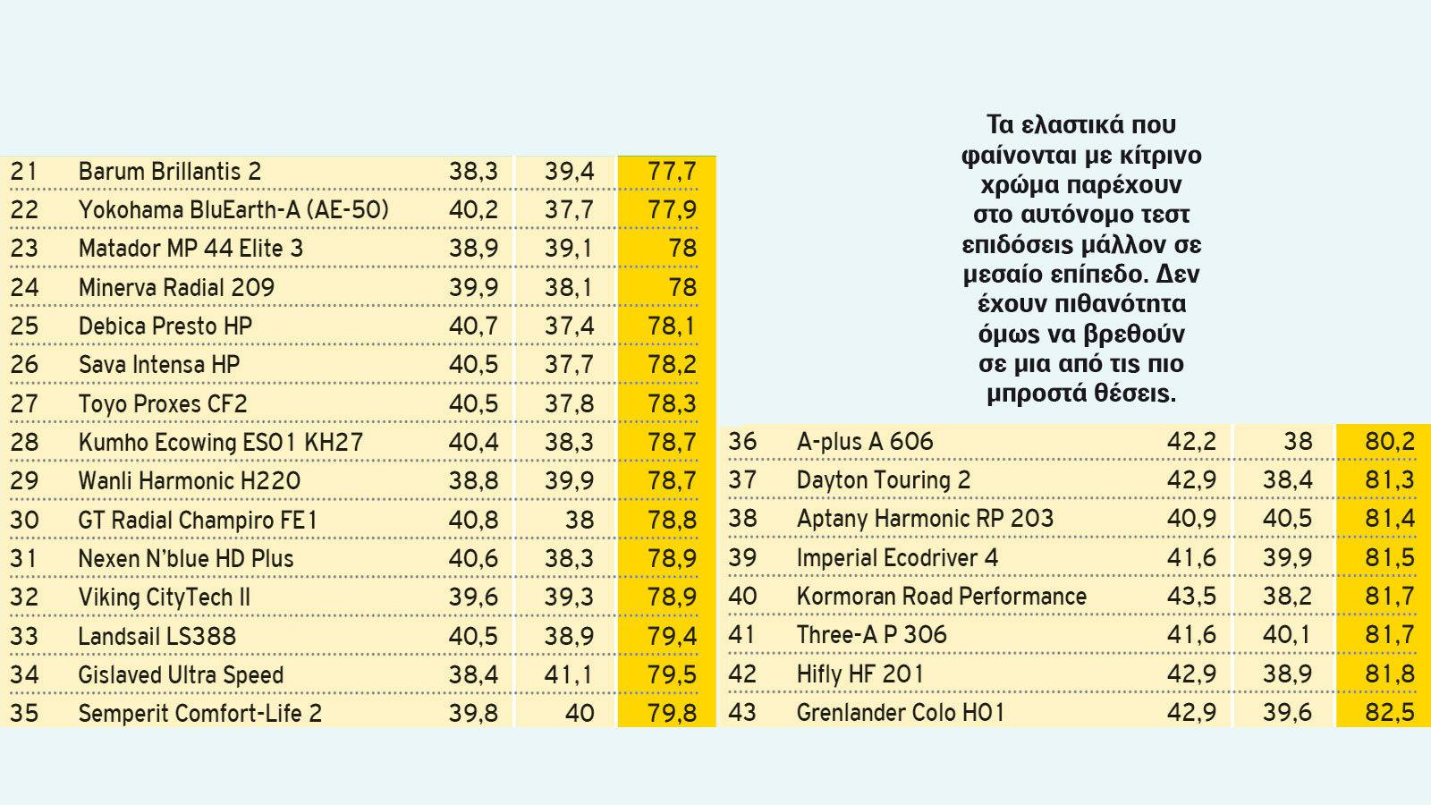 Ο προκριματικός γύρος