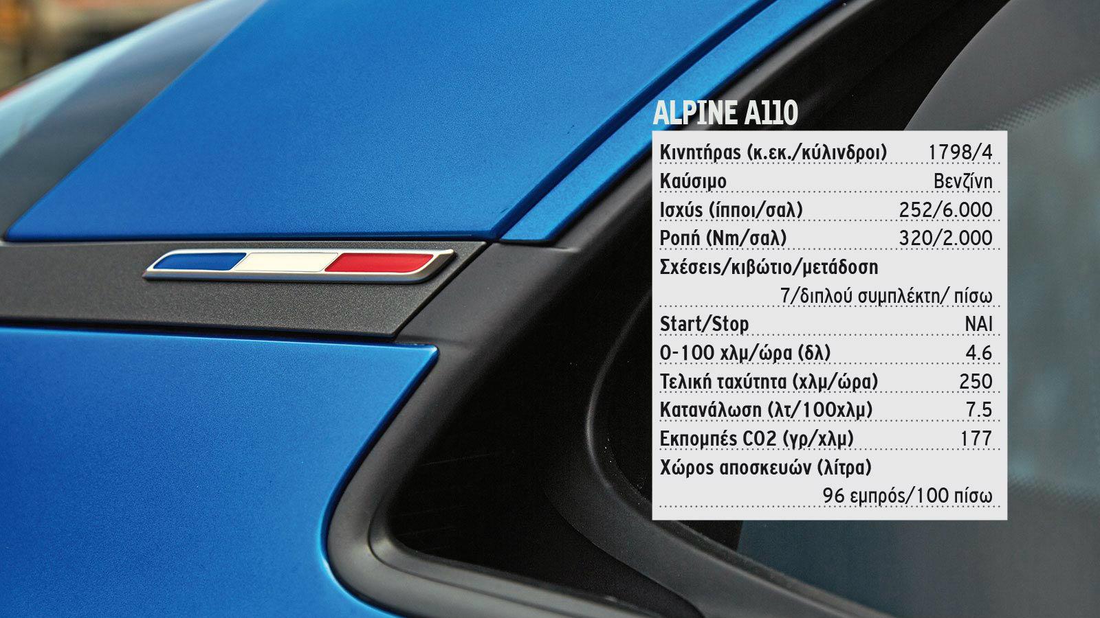 Alpine A110. Merci Γαλλία!
