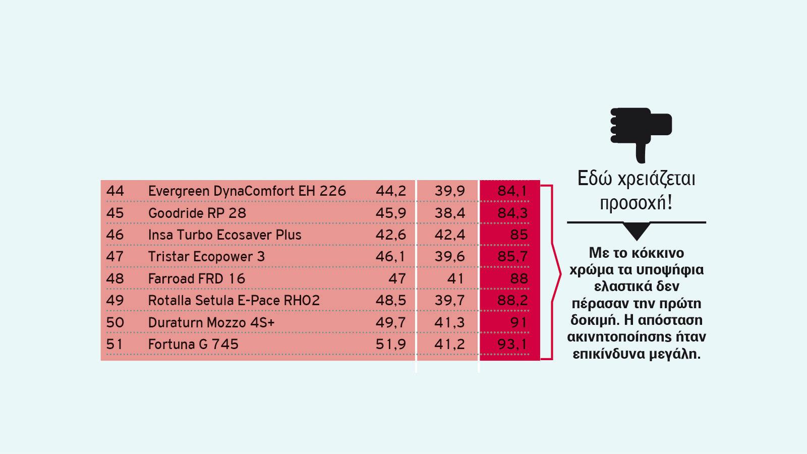 Ο προκριματικός γύρος