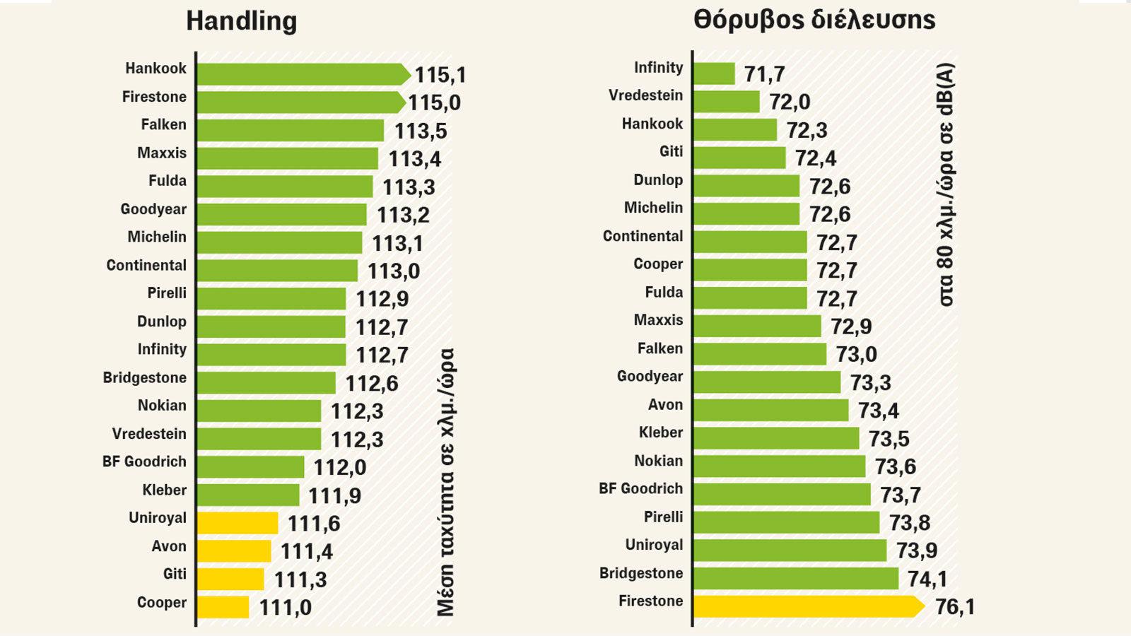 Handling στο στεγνό και θόρυβος