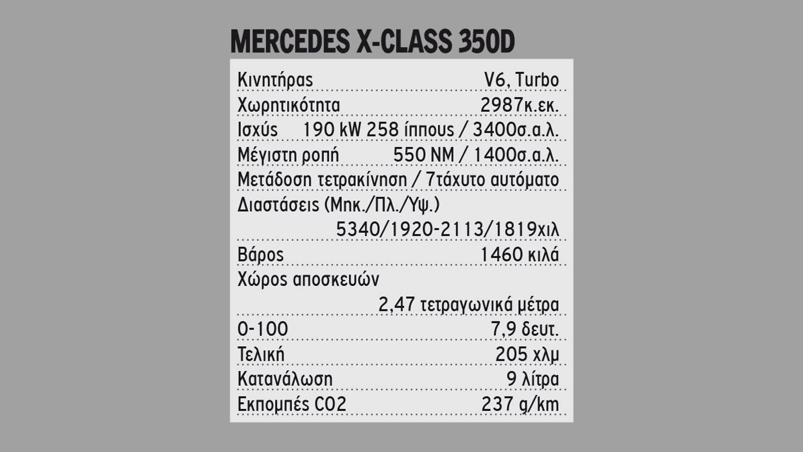 Oδηγούμε: Νέα Mercedes X-Class 350d με 258 άλογα