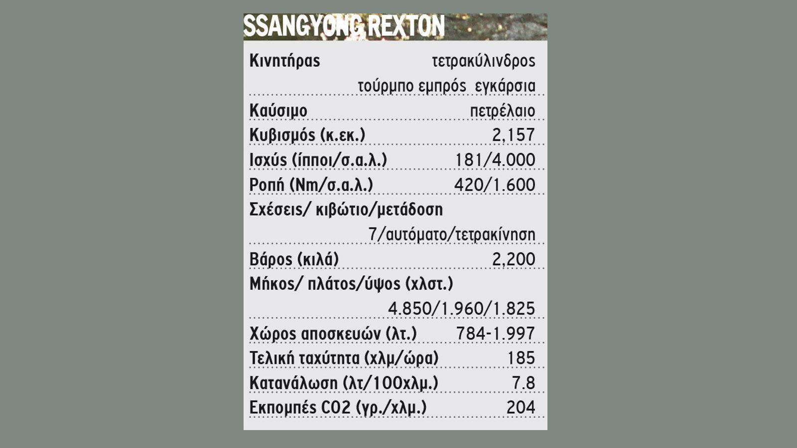 Δοκιμή: Ssangyong Rexton e- XDI 220 4WD AT 