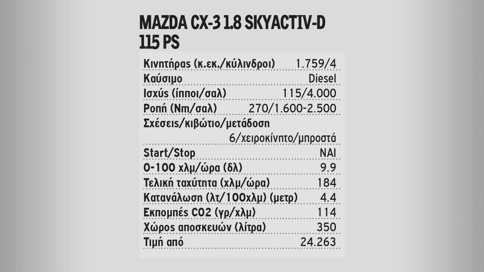 Αποδοτικός και σούπερ οικονομικός ο 1.8 Skyactiv-D 