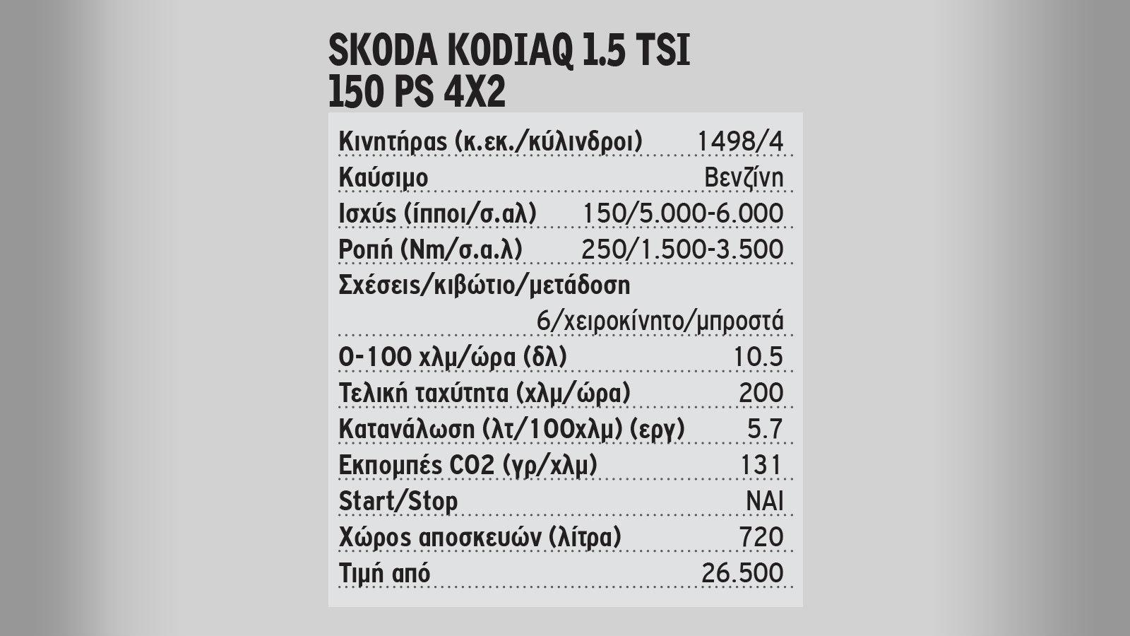 Δοκιμάζουμε το νέο Skoda Kodiaq των 150 ίππων