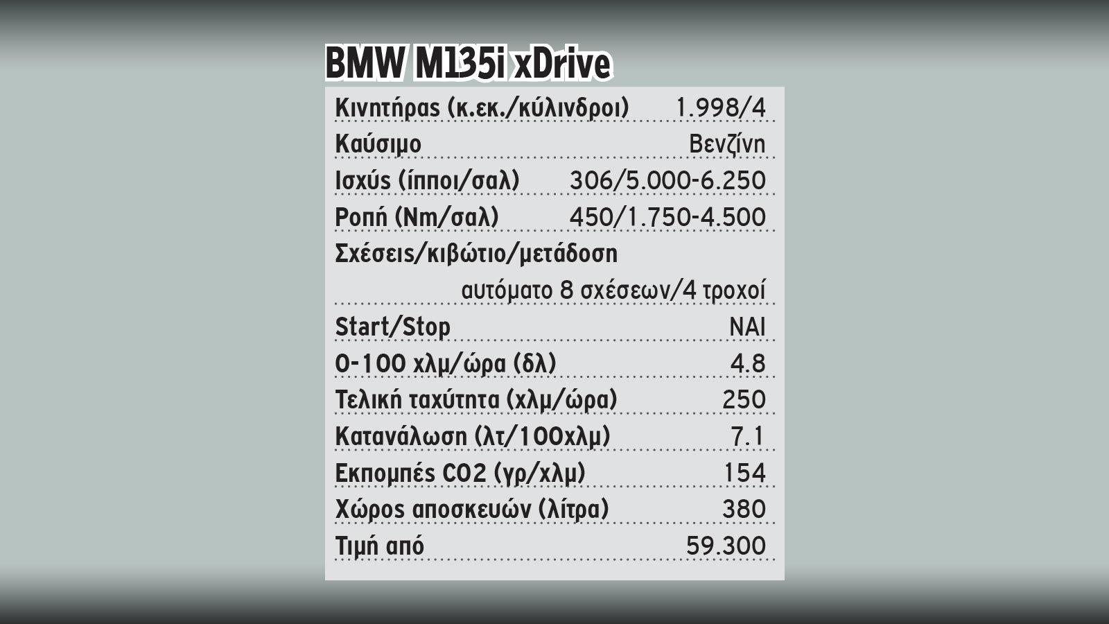 Δοκιμάζουμε τη νέα BMW M135i των 306 ίππων