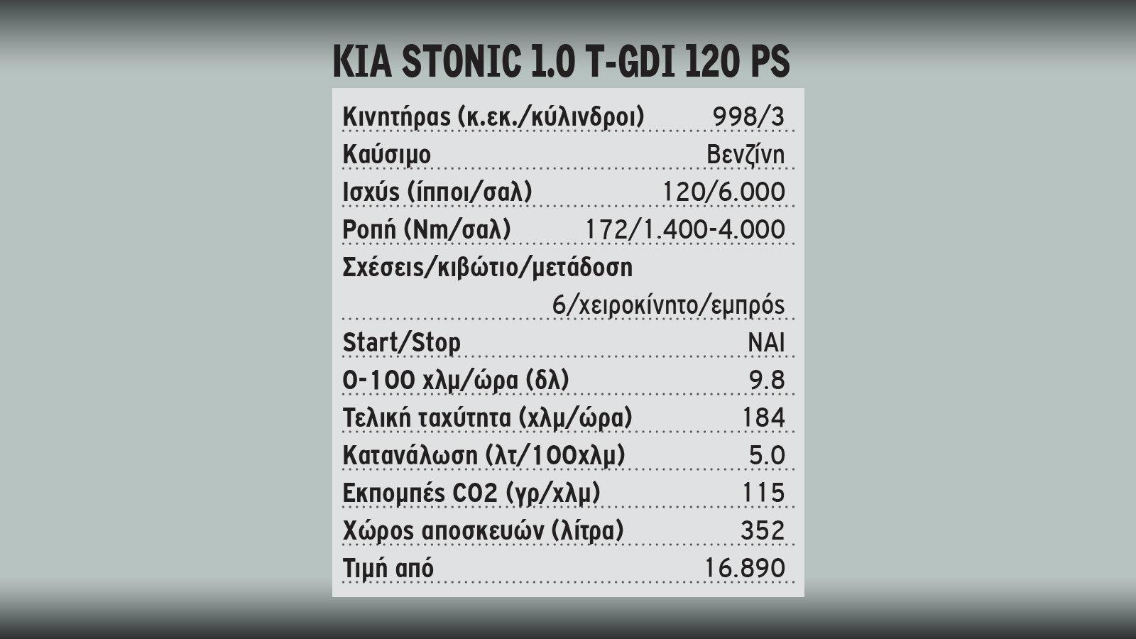 Δοκιμάζουμε το νέο Kia Stonic των 120 ίππων