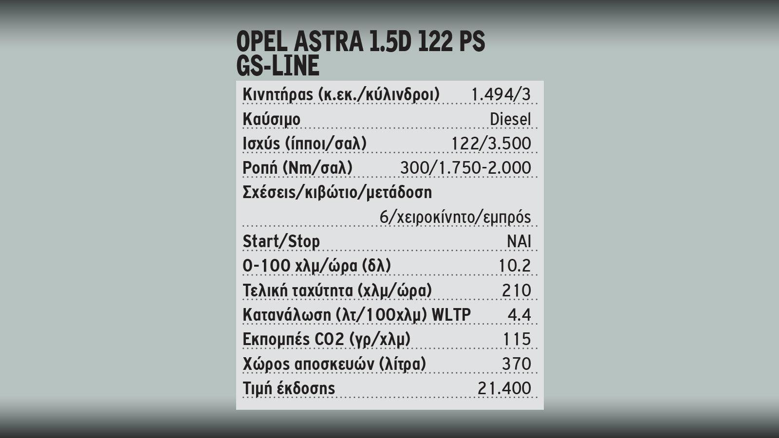 Δοκιμάζουμε το νέο Opel Astra των 122 ίππων