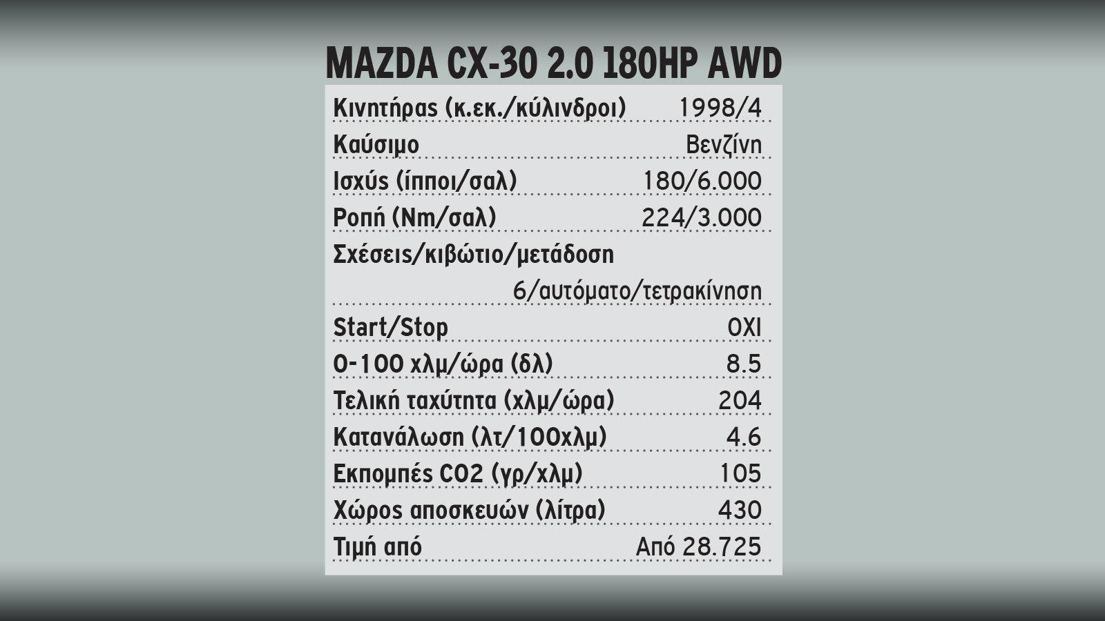 Δαμάζουμε τα 180 άλογα του Mazda CX-30