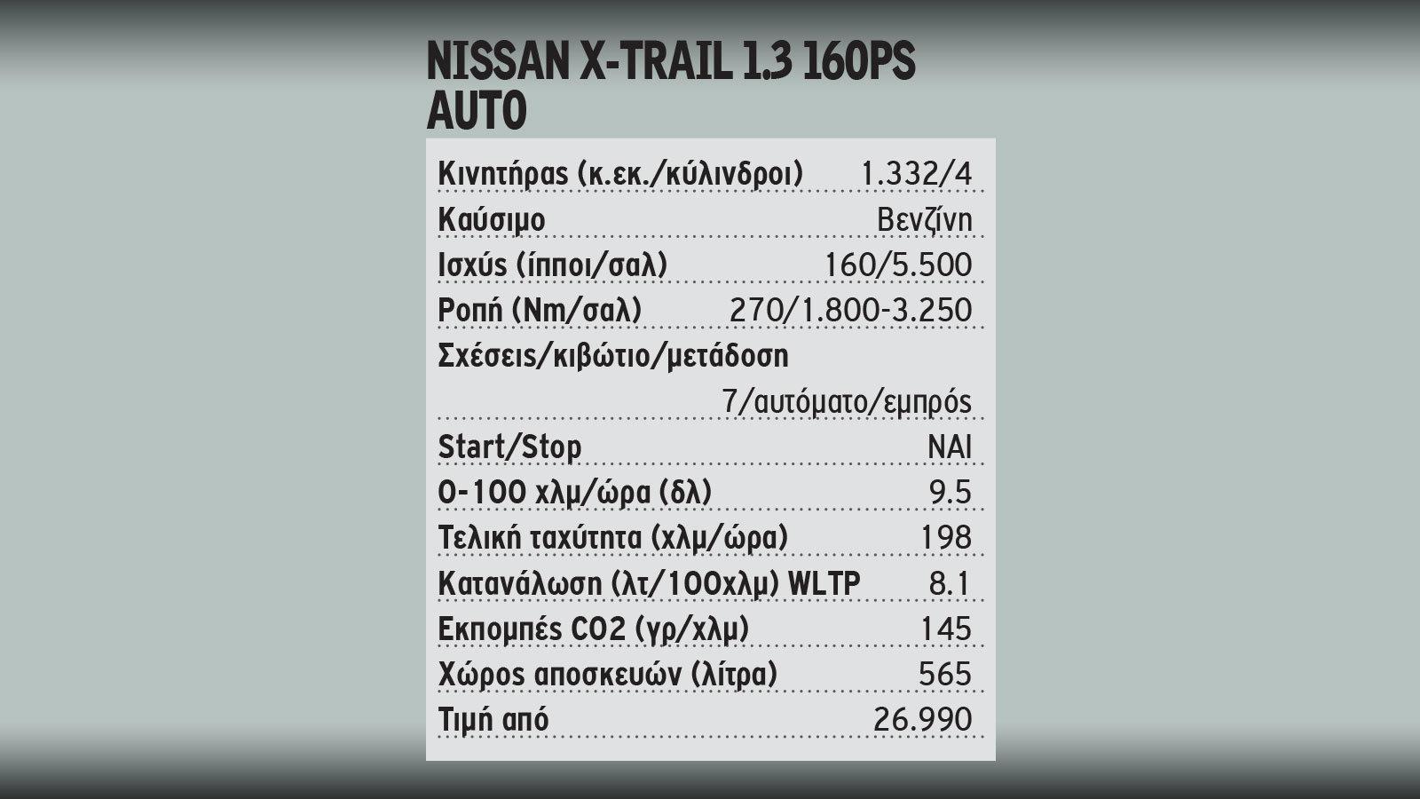 Δοκιμάζουμε το αυτόματο Nissan X-Trail