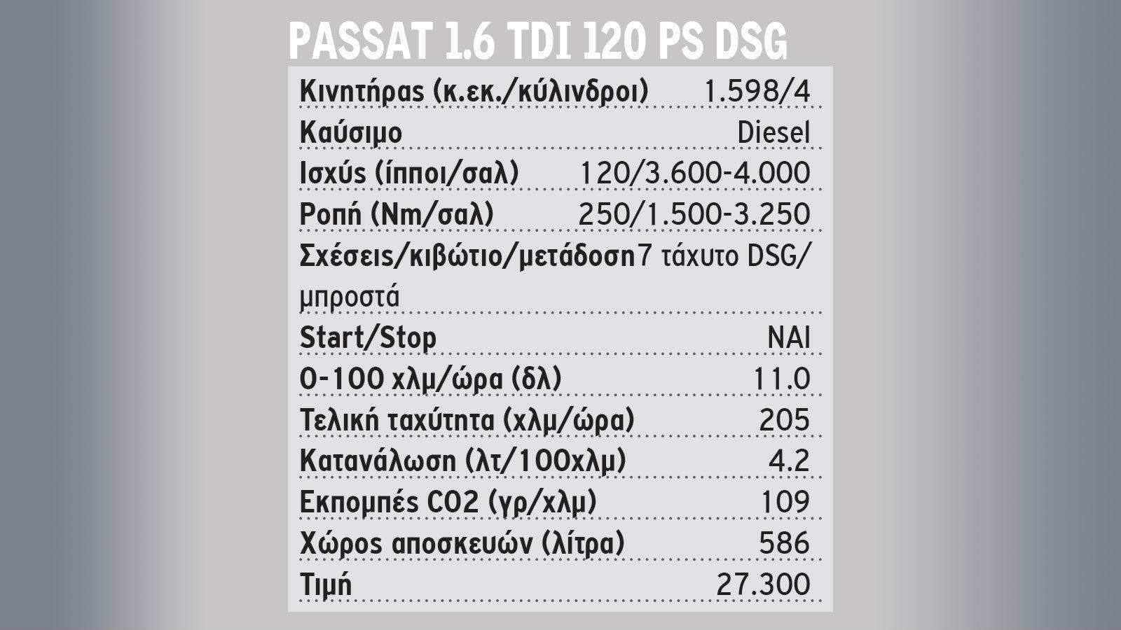 Δοκιμάζουμε το νέο VW Passat 1.6 TDI των 120 ίππων