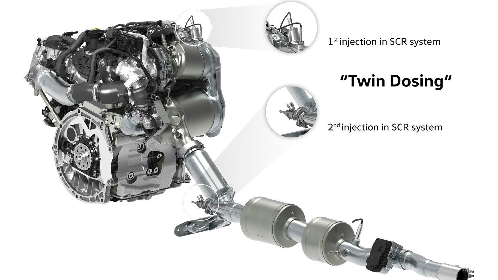 Μείωση της εκπομπής ρύπων NOx από τη VW έως 80% 