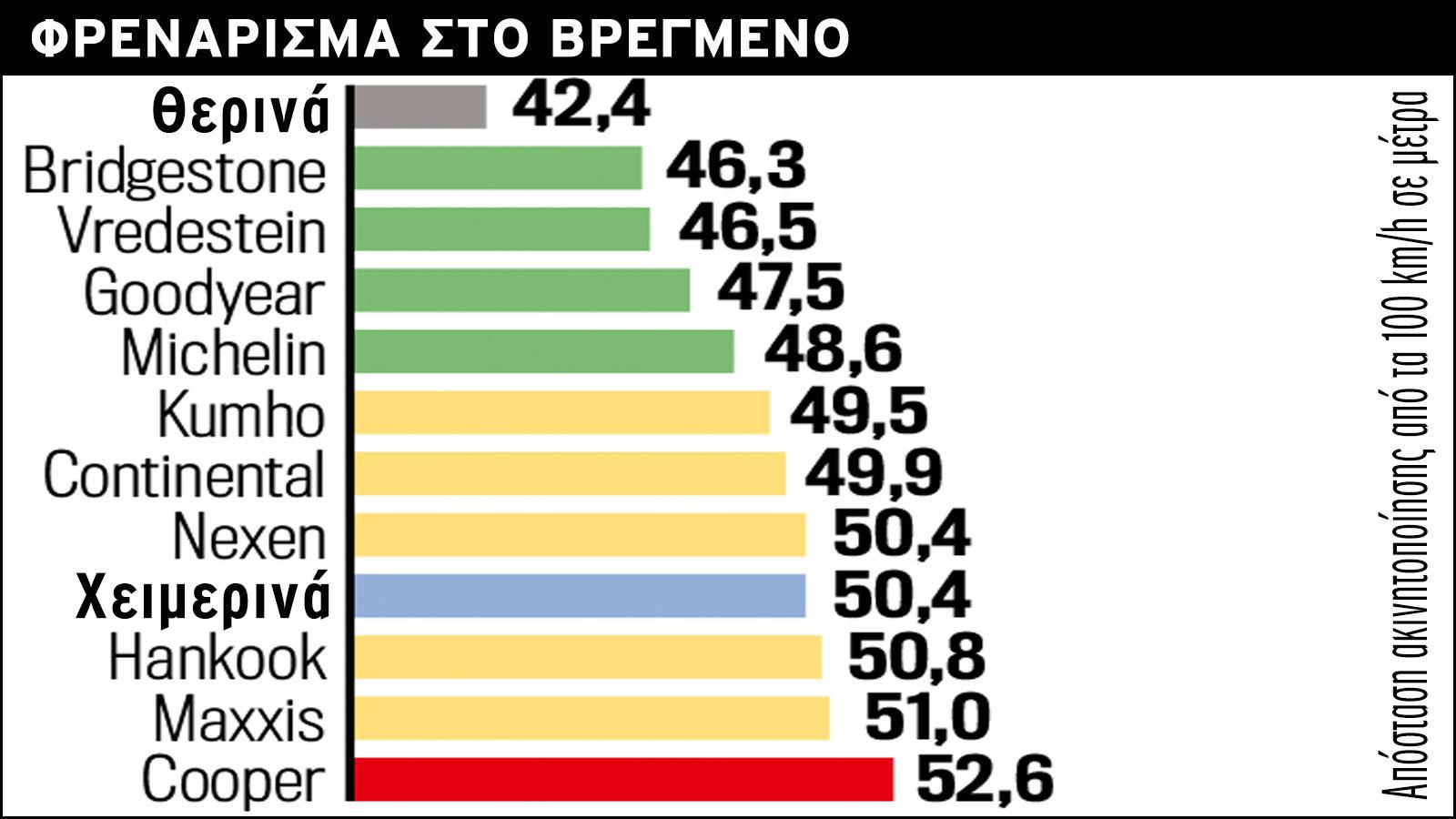 ΦΡΕΝΑΡΙΣΜΑ ΣΤΟ ΒΡΕΓΜΕΝΟ