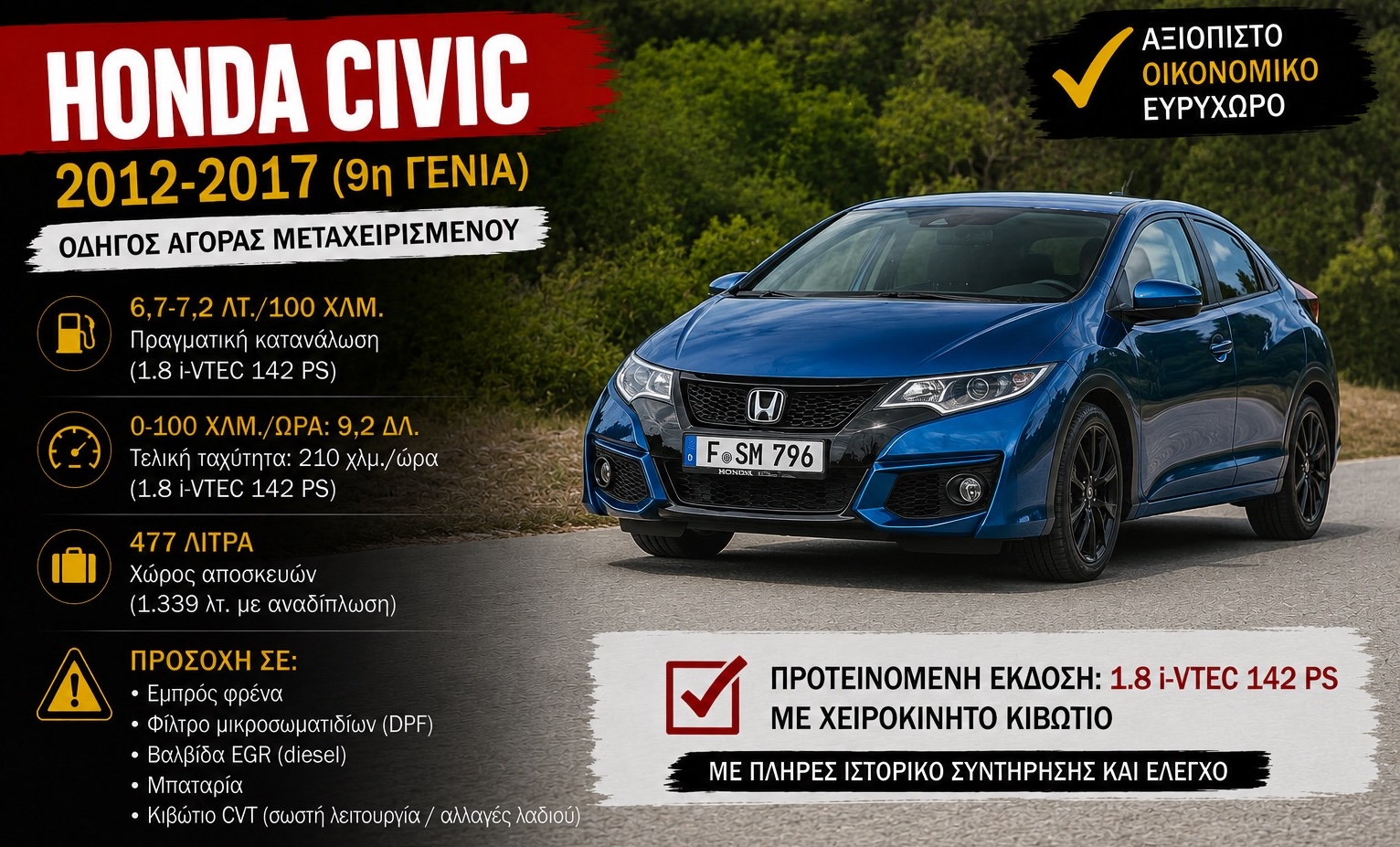 Μεταχειρισμένο Honda Civic (2012-2017): Ποιο αξίζει να αγοράσεις 