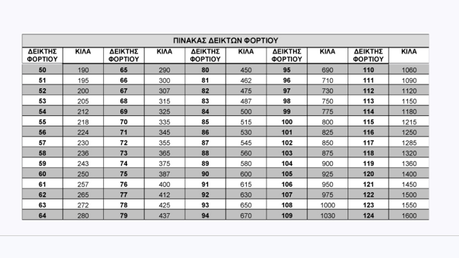 Ελαστικά ηλεκτρικών αυτοκινήτων: Συμβατικά ή χρειάζονται ειδικά?