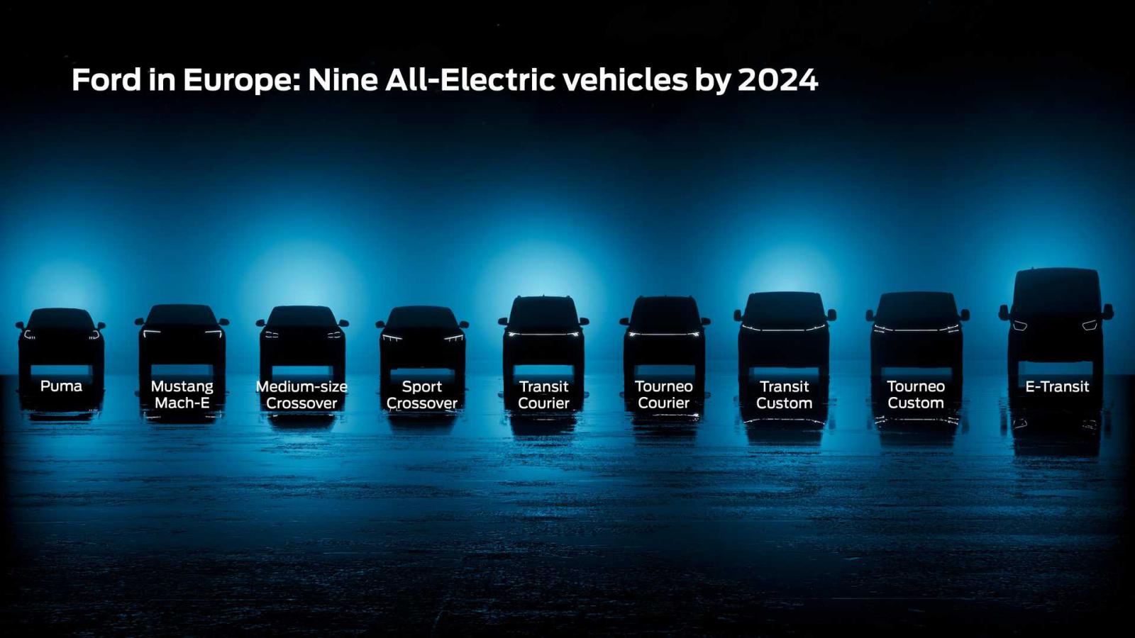 Ford: Ναι στην απαγόρευση βενζίνης-diesel το 2035 