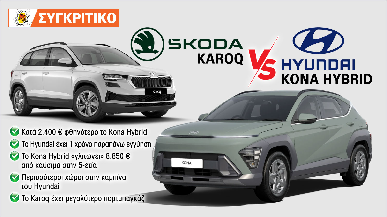 Hyundai Kona VS Skoda Karoq: Απίστευτο! Το Kona  καίει τη μισή βενζίνη
