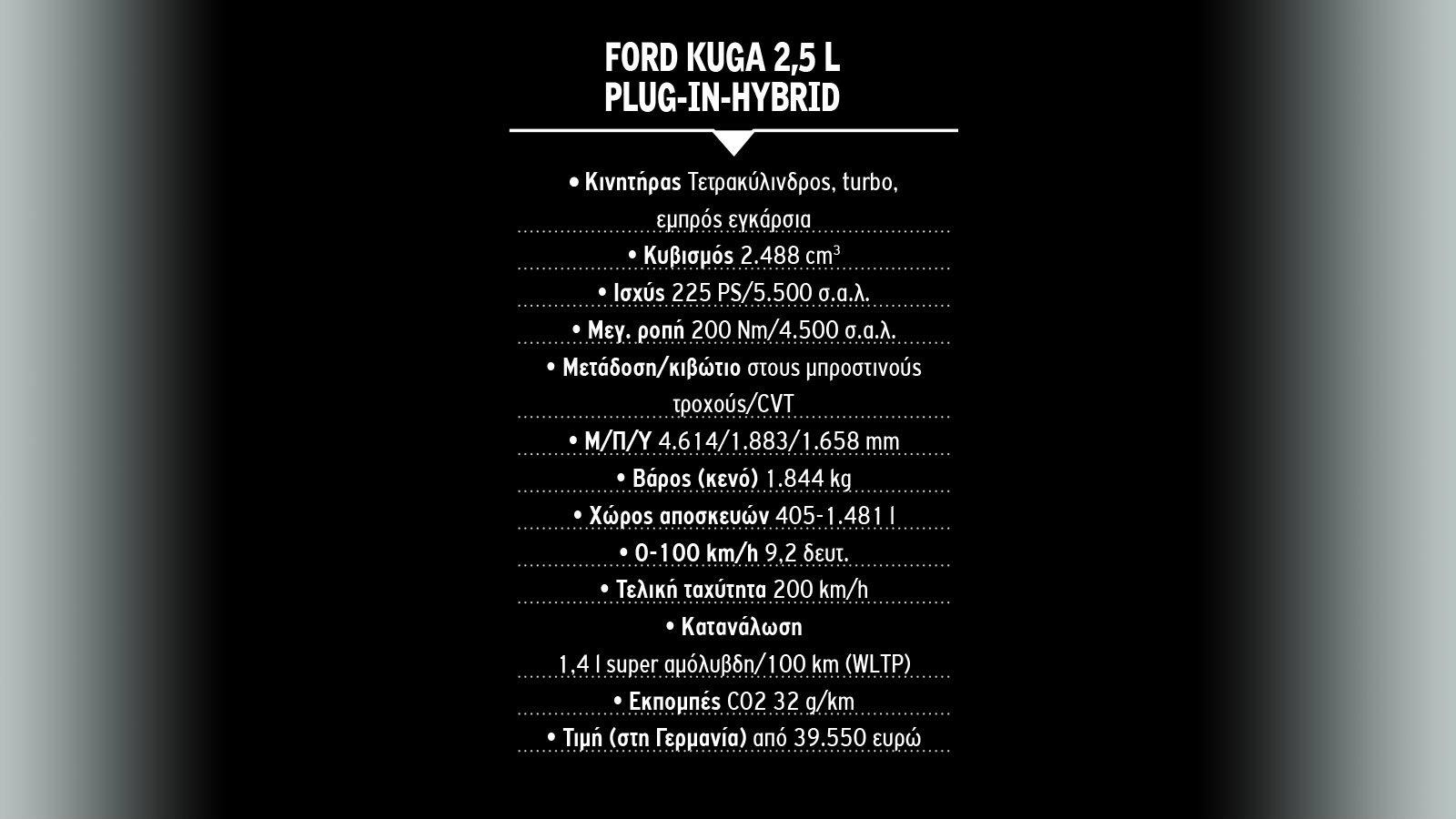 Οδηγούμε το νέο Ford Kuga Plug in Hybrid