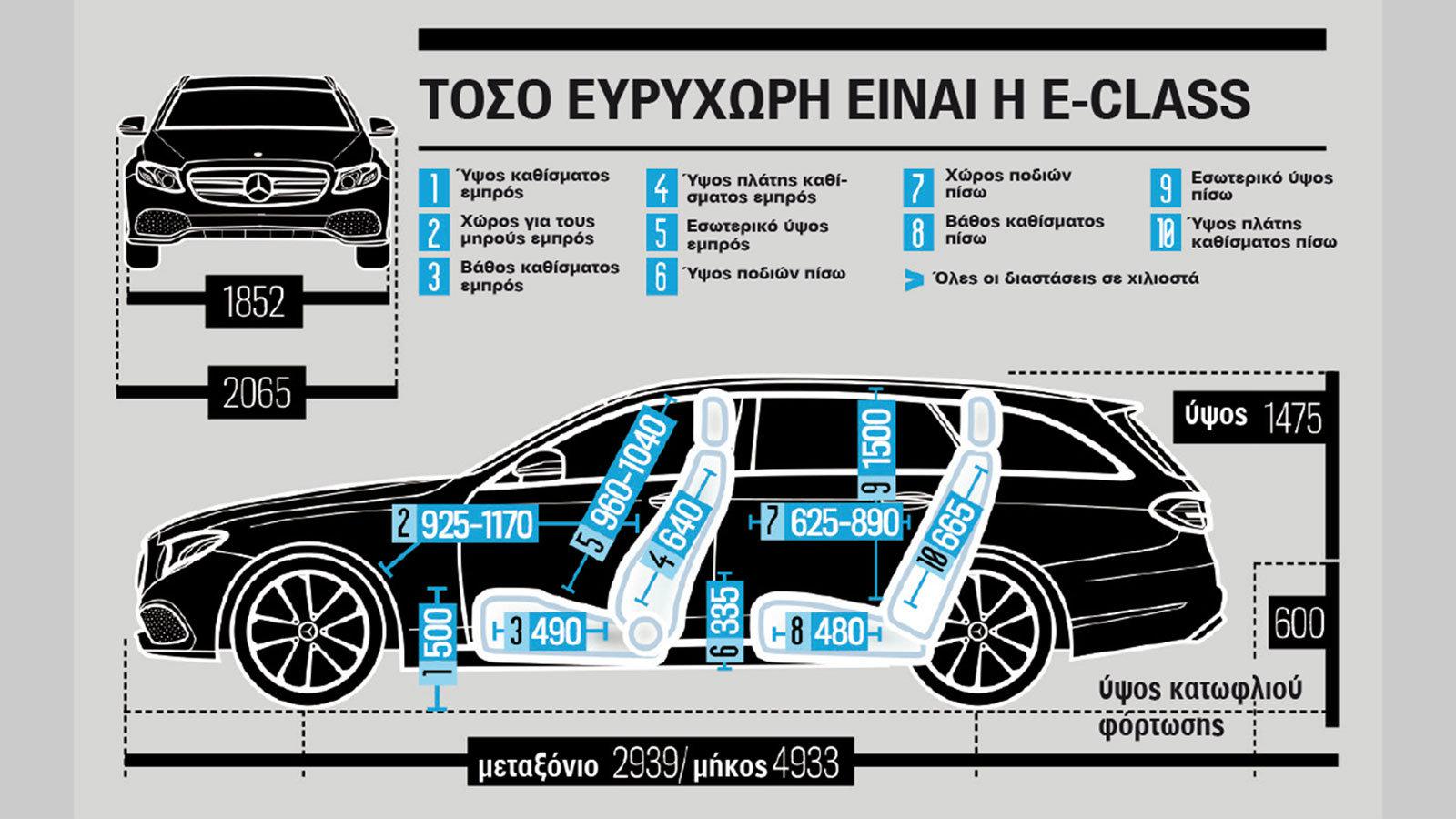 Εσωτερικό με άνετους χώρους