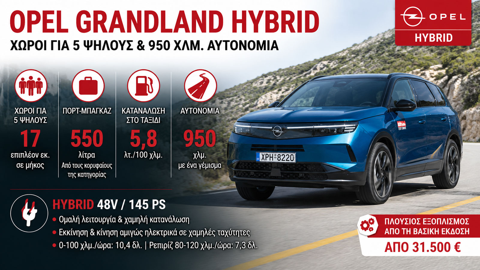 Opel Grandland Hybrid: Χώροι για 5 ψηλούς και 950 χλμ. αυτονομία Opel Grandland Hybrid: Χώροι για 5 ψηλούς και 950 χλμ. αυτονομία