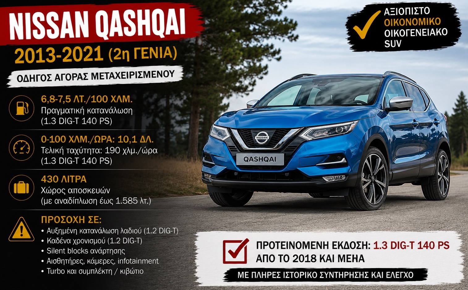 Μεταχειρισμένο Nissan Qashqai Βενζίνης (2013-2021): Ποιο να αγοράσεις Μεταχειρισμένο Nissan Qashqai Βενζίνης (2013-2021): Ποιο να αγοράσεις