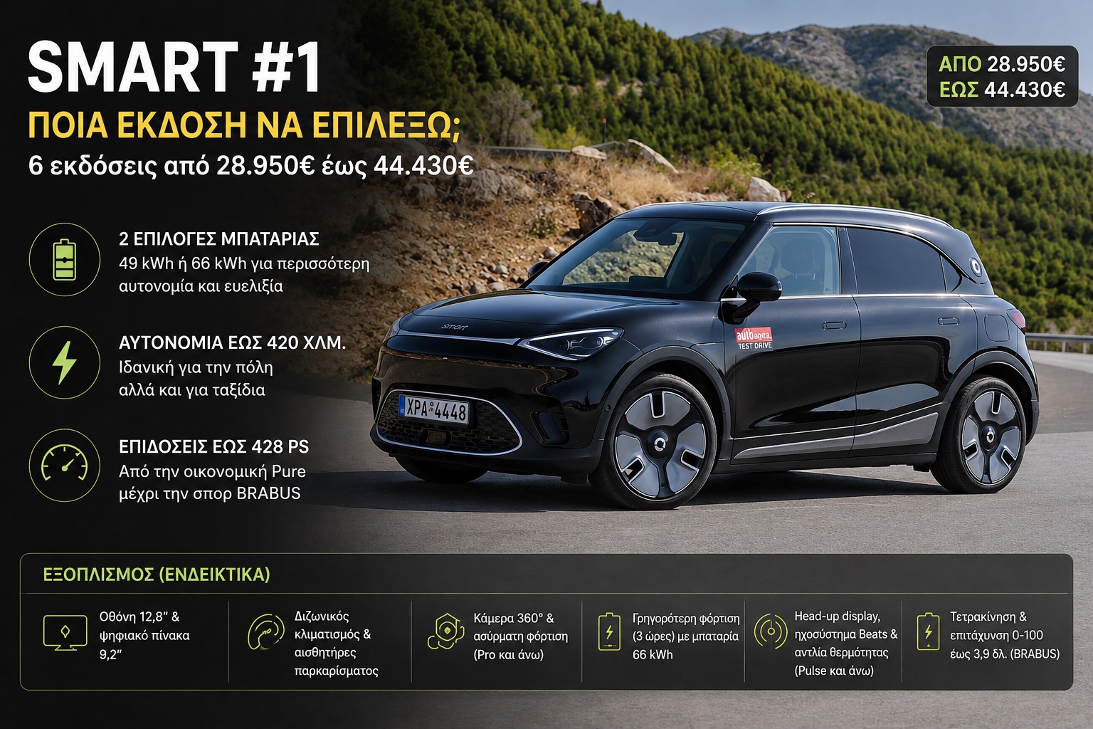 Smart #1: Ποια έκδοση να επιλέξω; Smart #1: Ποια έκδοση να επιλέξω;