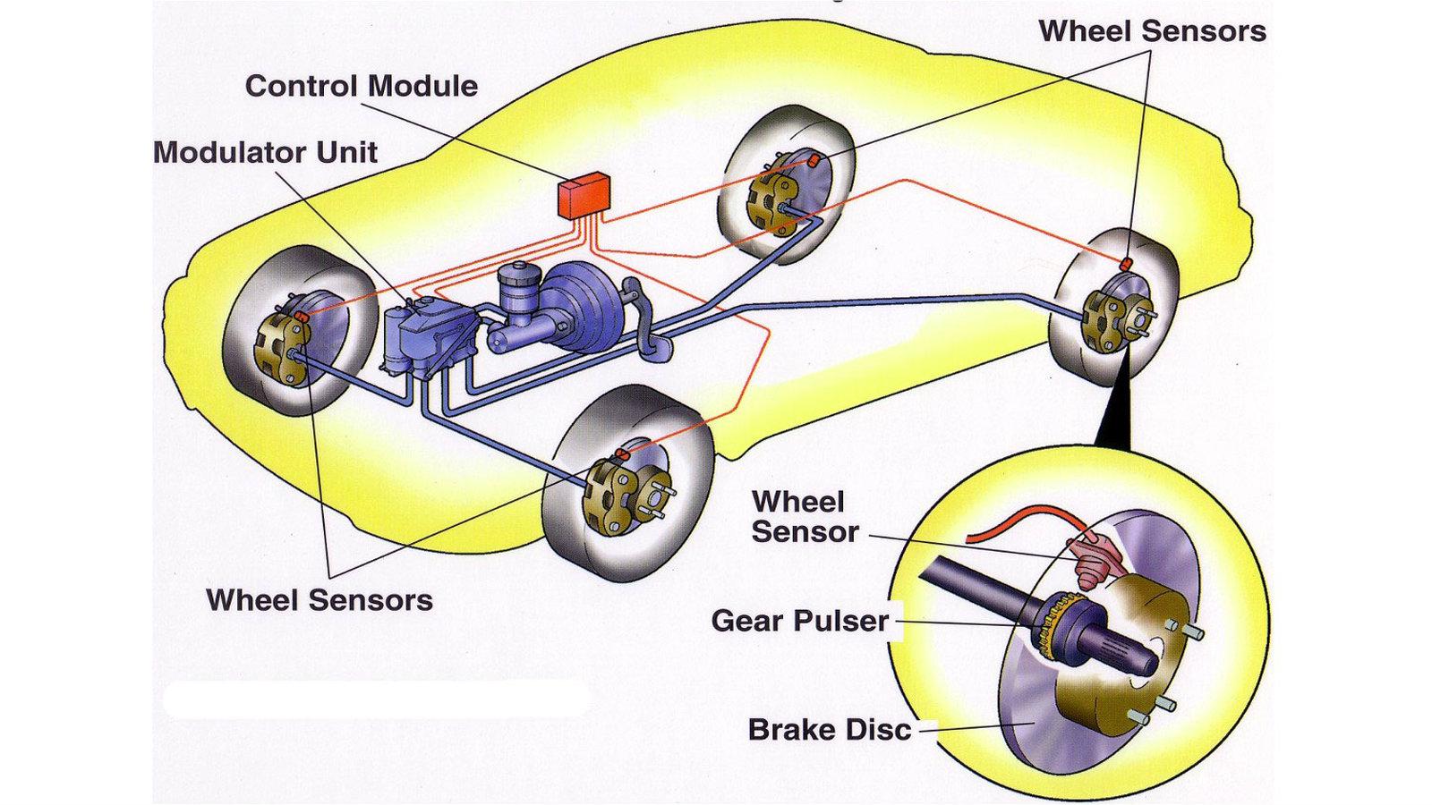  Traction Control: Τι είναι και πως λειτουργεί? 