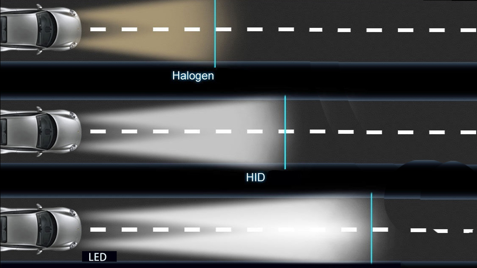 Τα LED φωτίζουν 10 φορές καλύτερα και διαρκούν 12,5 φορές περισσότερο