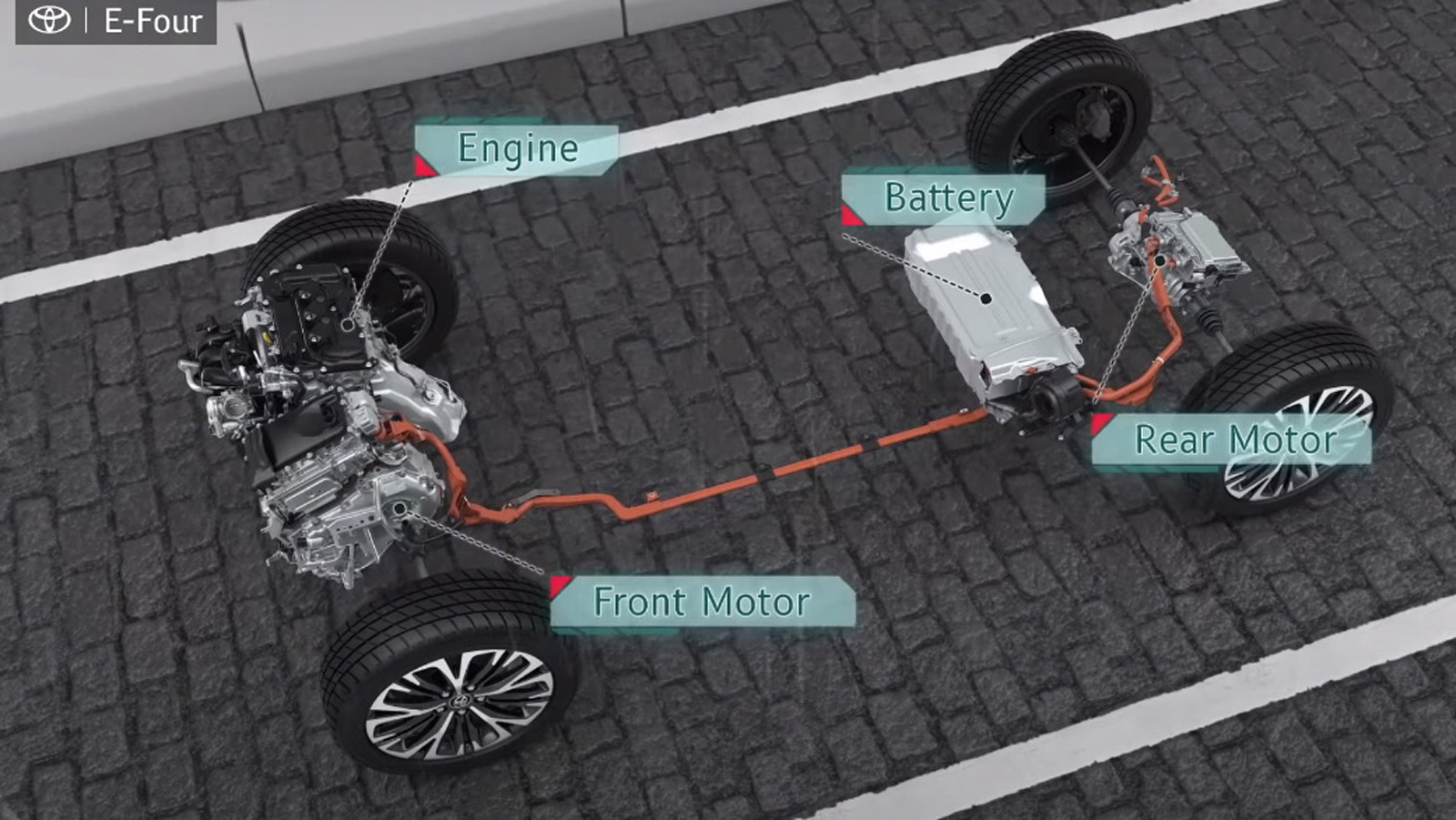 Πώς λειτουργεί η 4κίνηση στο υβριδικό Toyota Yaris Cross AWD-i;