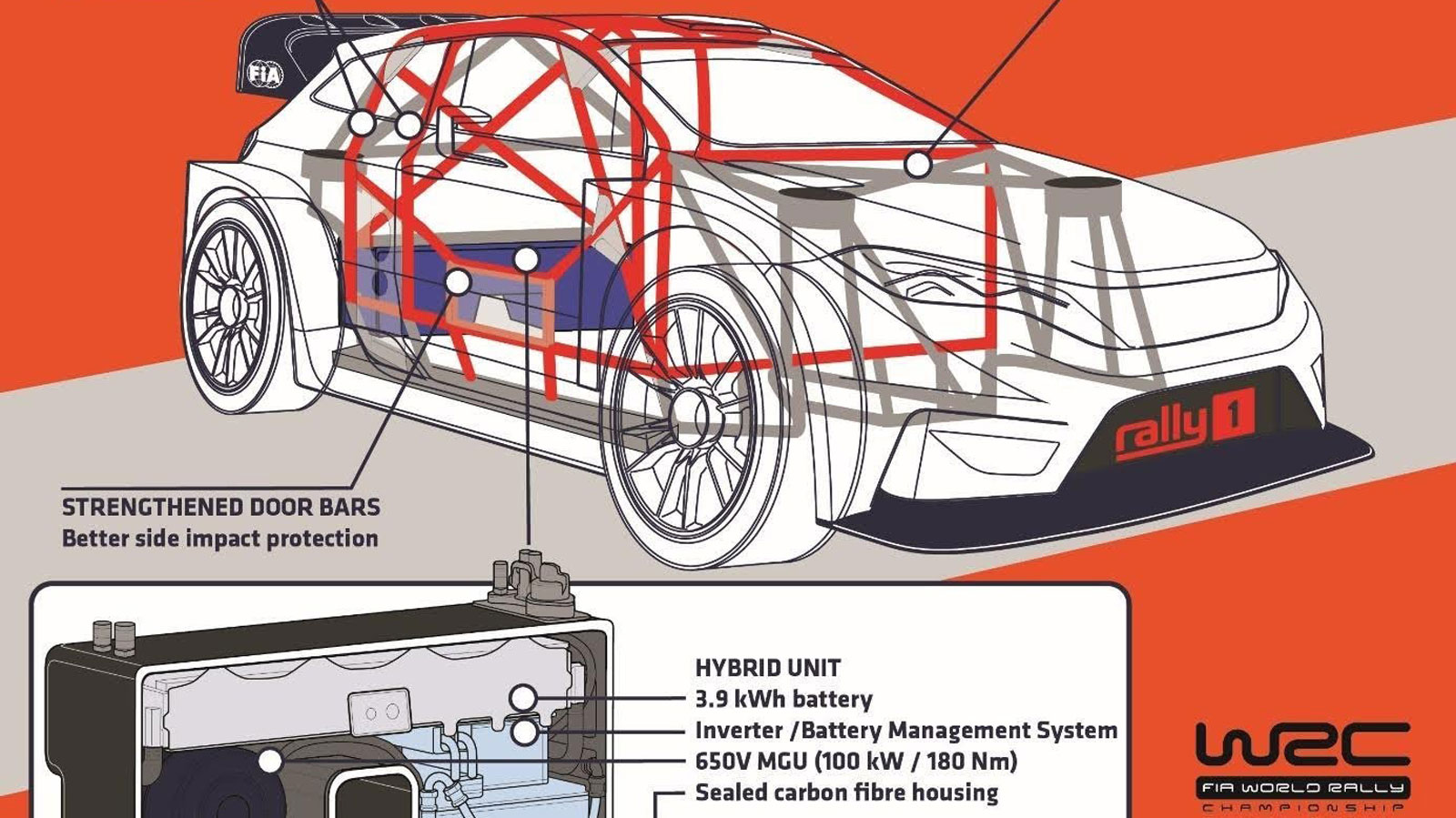 Η Ford δίνει το παρόν στη νέα, υβριδική εποχή του WRC