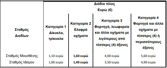 Νέα διόδια - Νέες τιμές στην Εγνατία Οδό