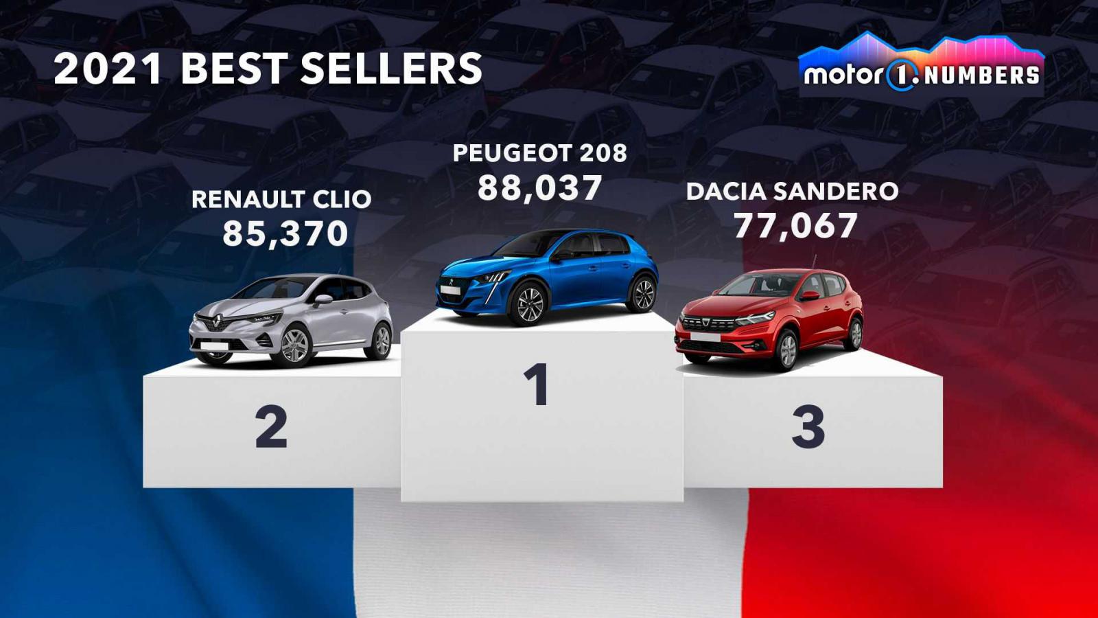 Τα best-seller μοντέλα στις μεγαλύτερες αγορές διεθνώς 