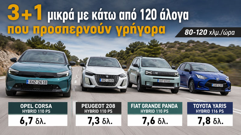 Συγκριτικό: ποια μικρά αυτοκίνητα έχουν τις καλύτερες επιδόσεις προσπέρασης 