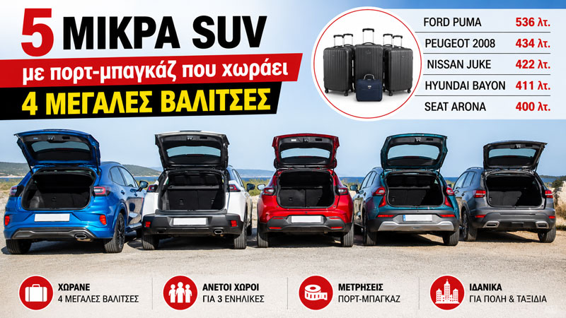 Ποια μικρά SUV χωράνε 4 μεγάλες βαλίτσες; 