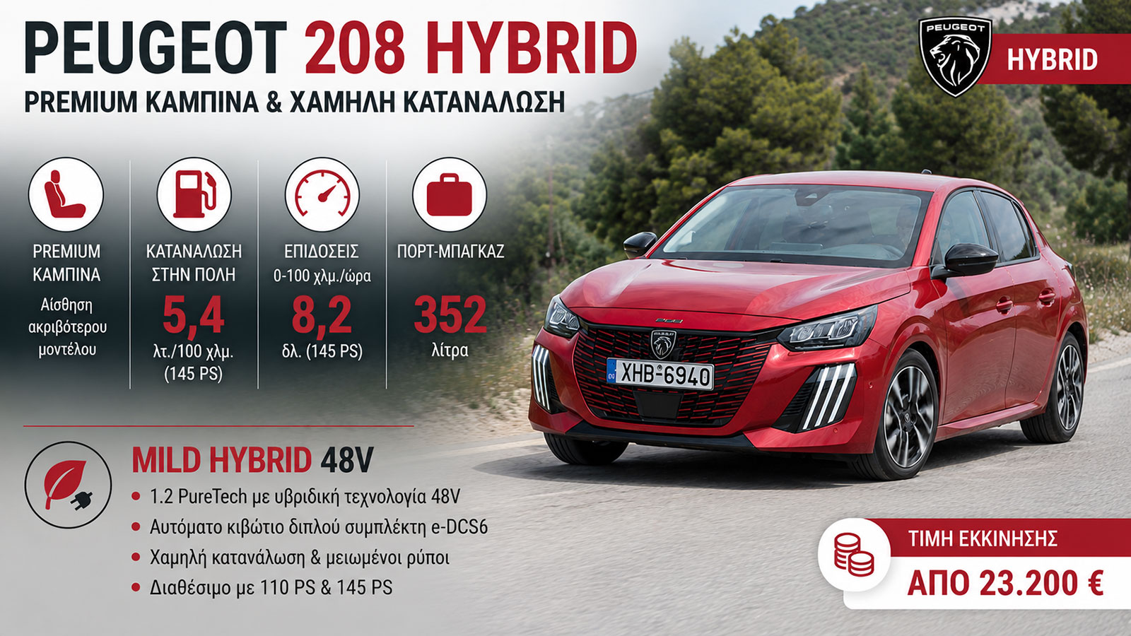 Peugeot 208 Hybrid: Premium καμπίνα και χαμηλή κατανάλωση 