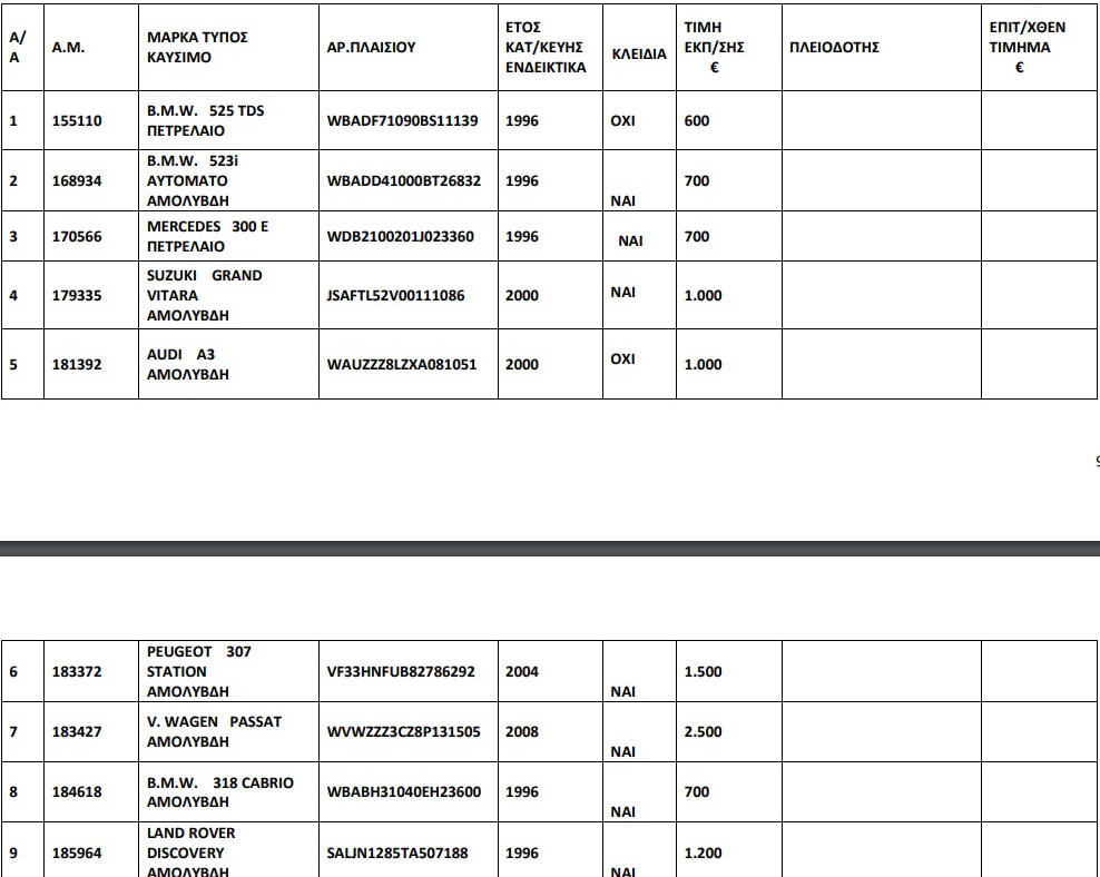ΟΔΔΥ: Σε δημοπρασία 53 αυτοκίνητα από 400 ευρώ