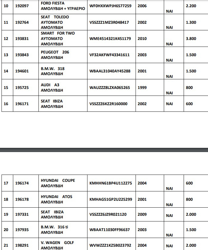 ΟΔΔΥ: Σε δημοπρασία 53 αυτοκίνητα από 400 ευρώ