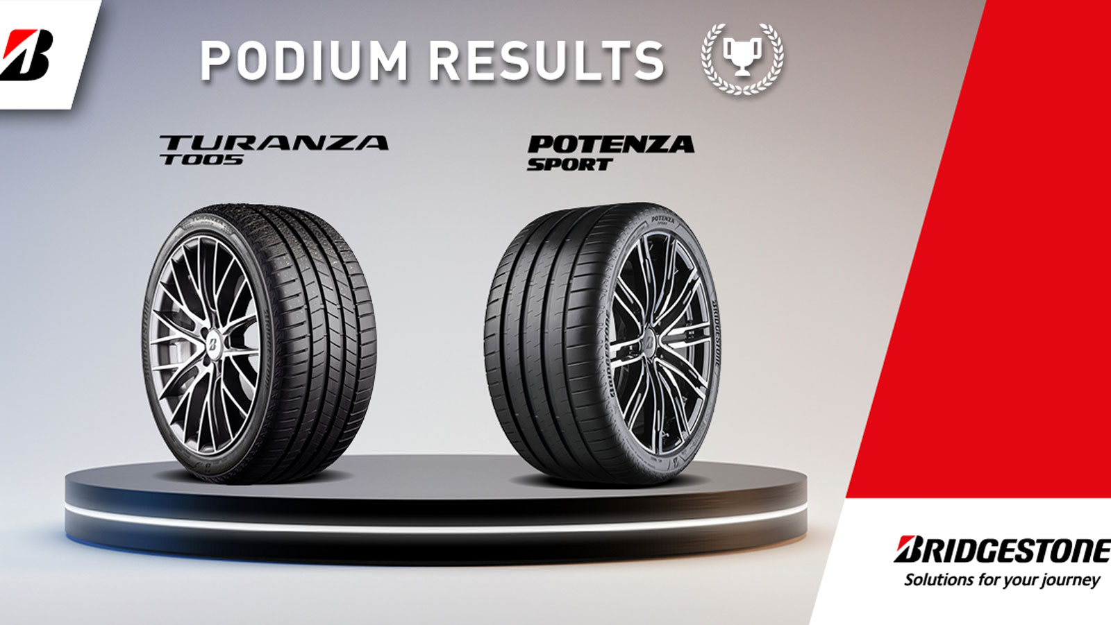 Bridgestone Potenza Sport: Εκτοξεύοντας τις επιδόσεις